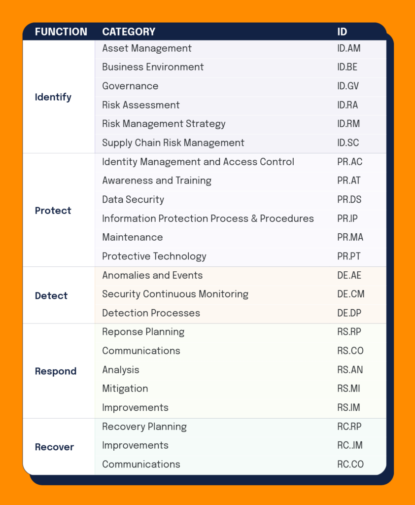 Implementing Nist Cybersecurity Framework Using Cobit 5 Training