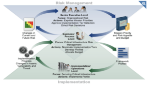 Implementing NIST CSF to Foster a Cybersecurity Culture [Guide]