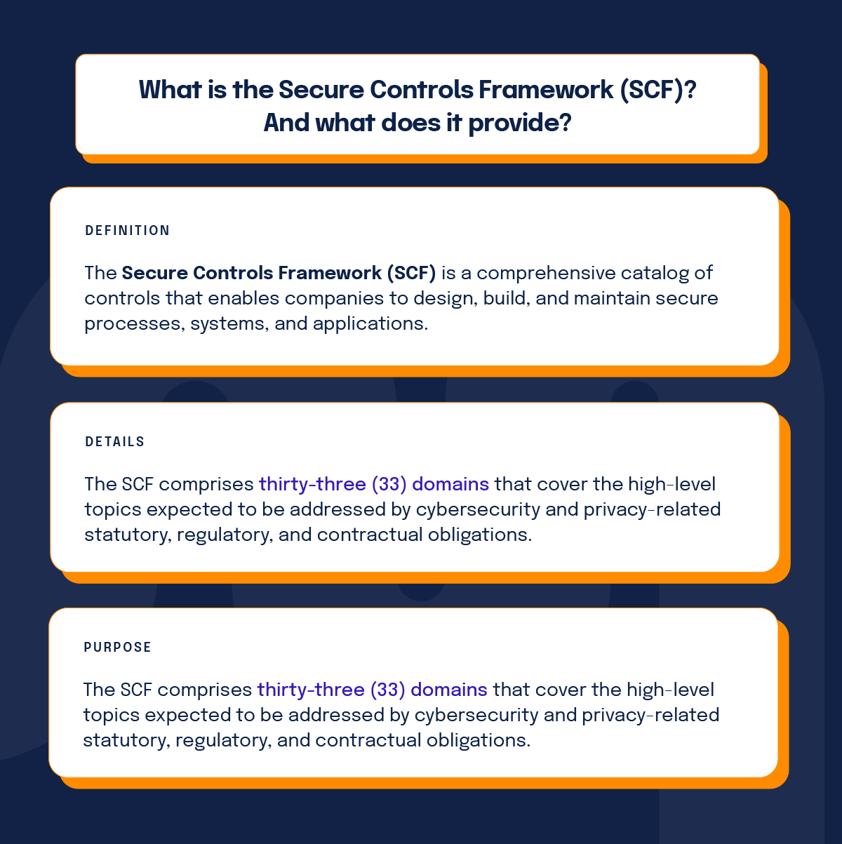 What is a secure controls framework (SCF)?