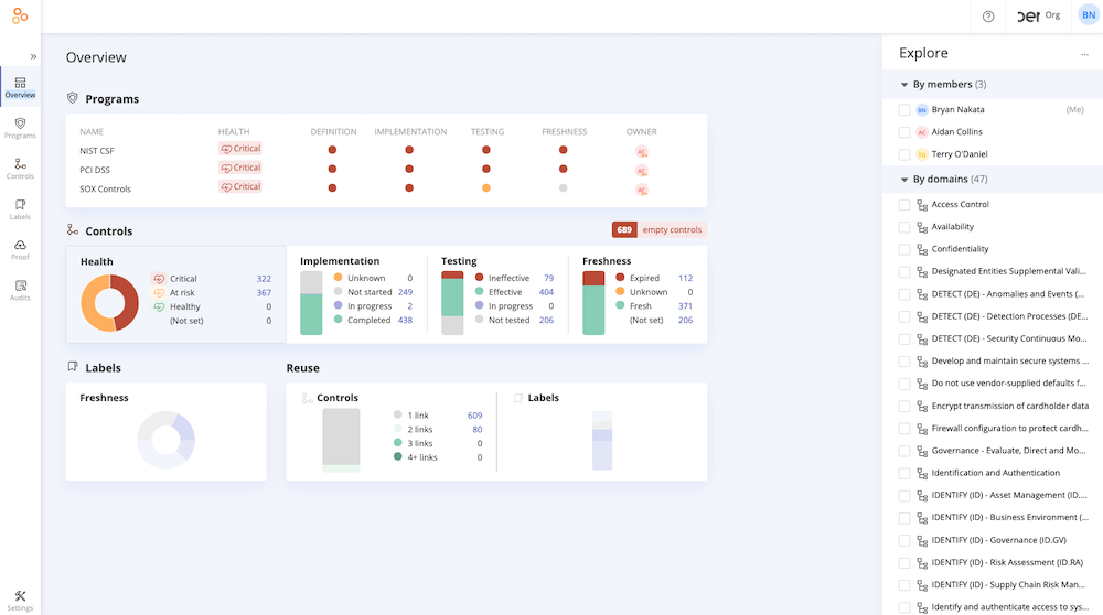Hyperproof's dashboard that shows all framework's status on one page. 