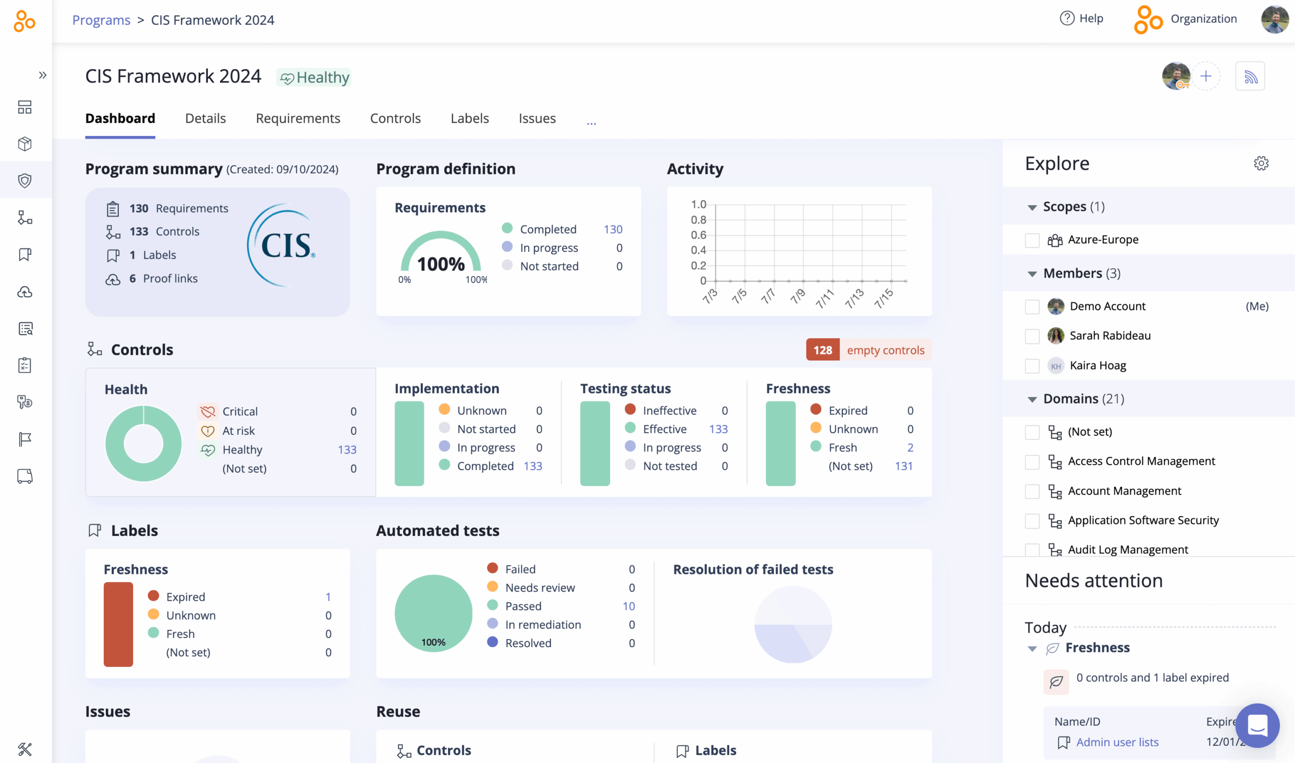 Program dashboard in Hyperproof