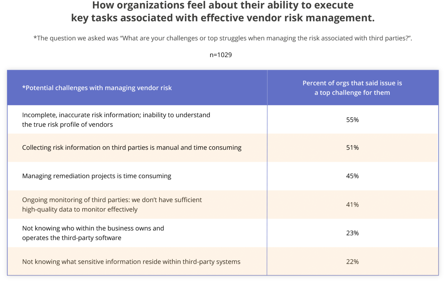 2021 IT Compliance Benchmarks And Statistics - Hyperproof