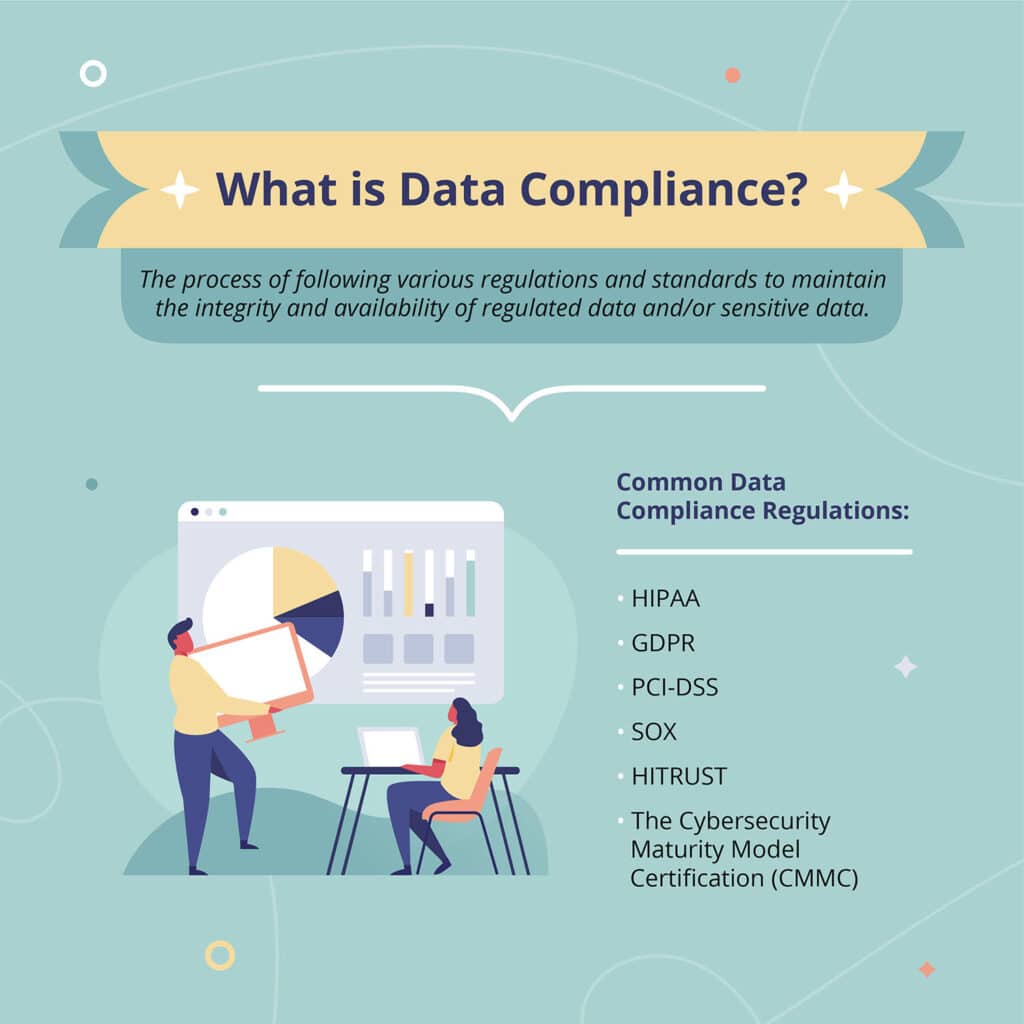 Ensuring Data Privacy and Security Compliance in Your Business