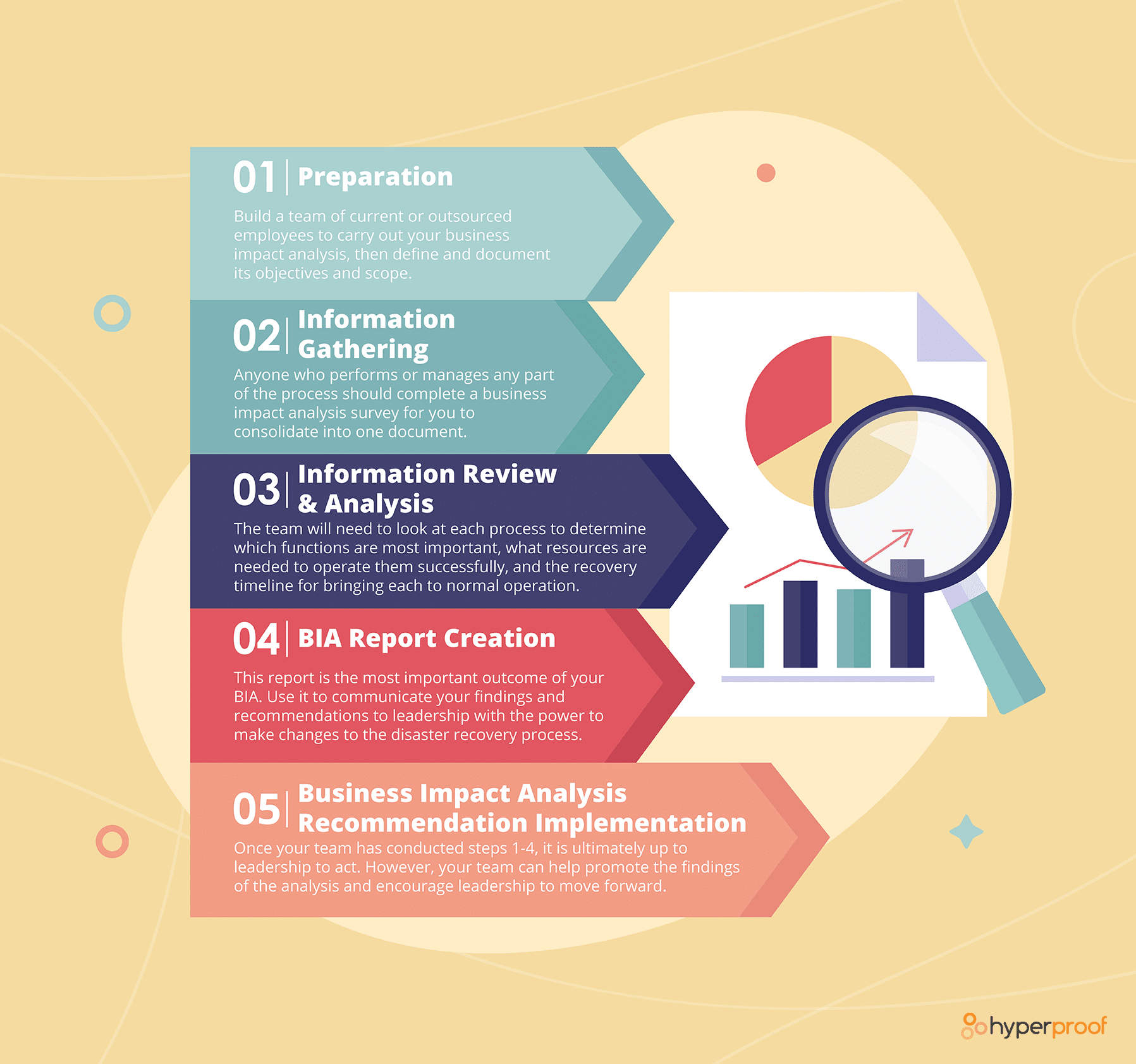 Business Impact Analysis What To Know 2021 Security Boulevard