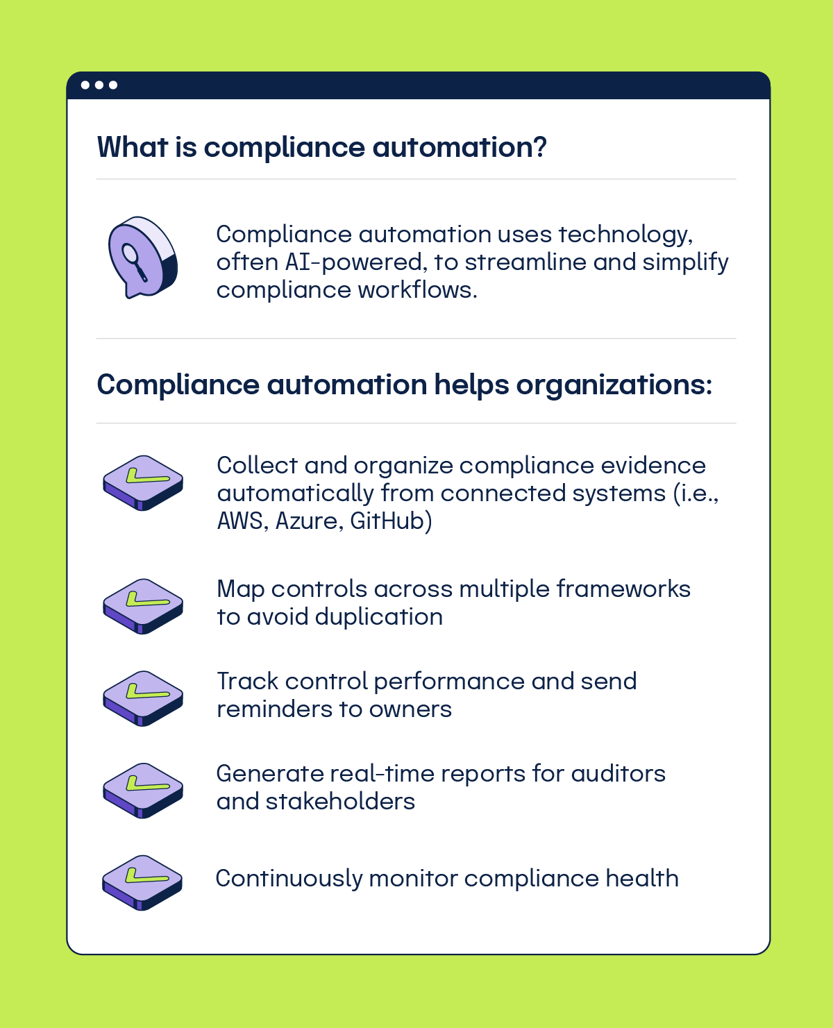 what is compliance automation? 