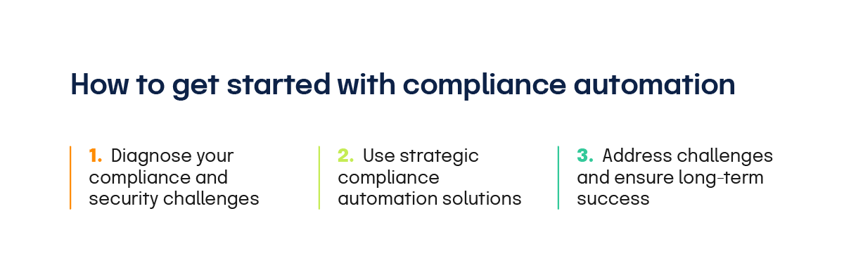 how to get started with compliance operations