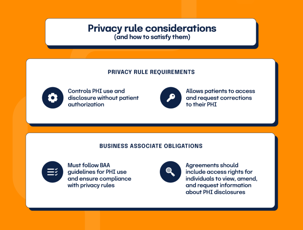 An infographic with the top section listing privacy rule requirements and the bottom one listing business associate obligations