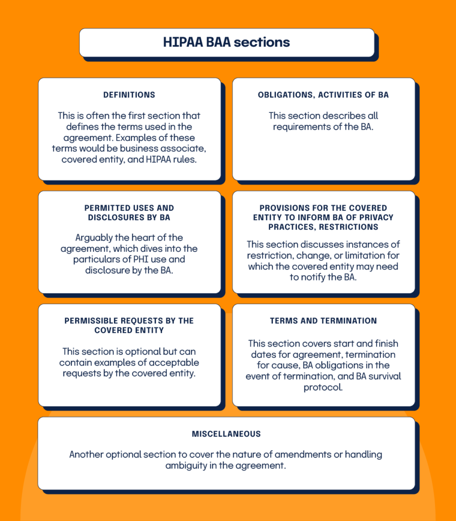 An infographic depicting the 7 HIPAA BAA sections