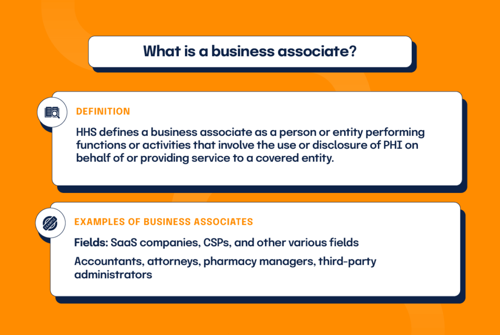 An infographic listing the definition of a business associate and examples: HHS defines a business associate as a person or entity performing functions or activities that involve the use or disclosure of PHI on behalf of or providing service to a covered entity. Examples include Fields: SaaS companies, CSPs, and other various fields
Accountants, attorneys, pharmacy managers, third-party administrators