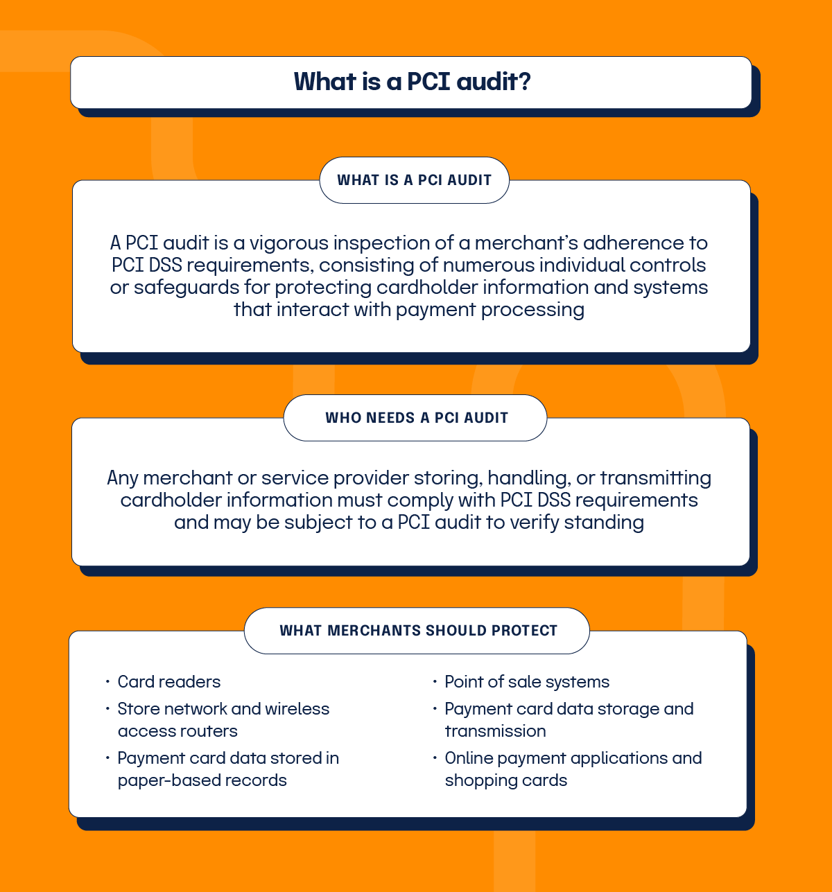 What is a PCI audit? Definition, who needs one, and what merchants should protect