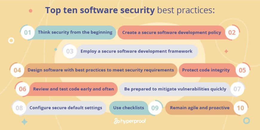 Secure Software Development Best Practices - Hyperproof