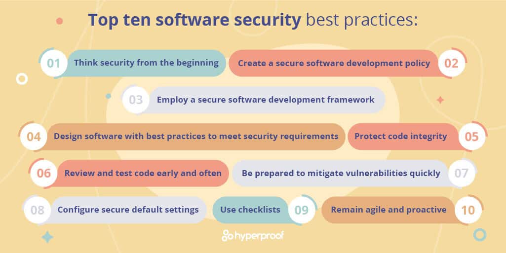 The top ten secure software development best practices in an infographic.