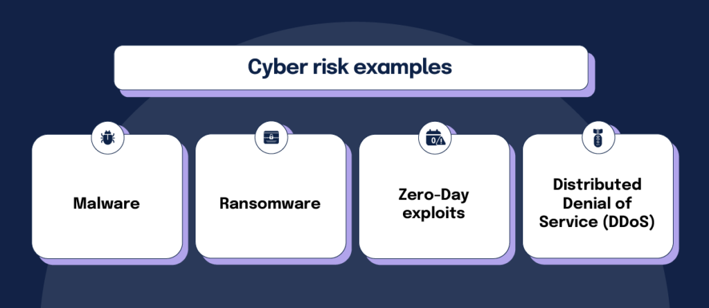 What is Cyber Risk? Examples & Impact - Hyperproof