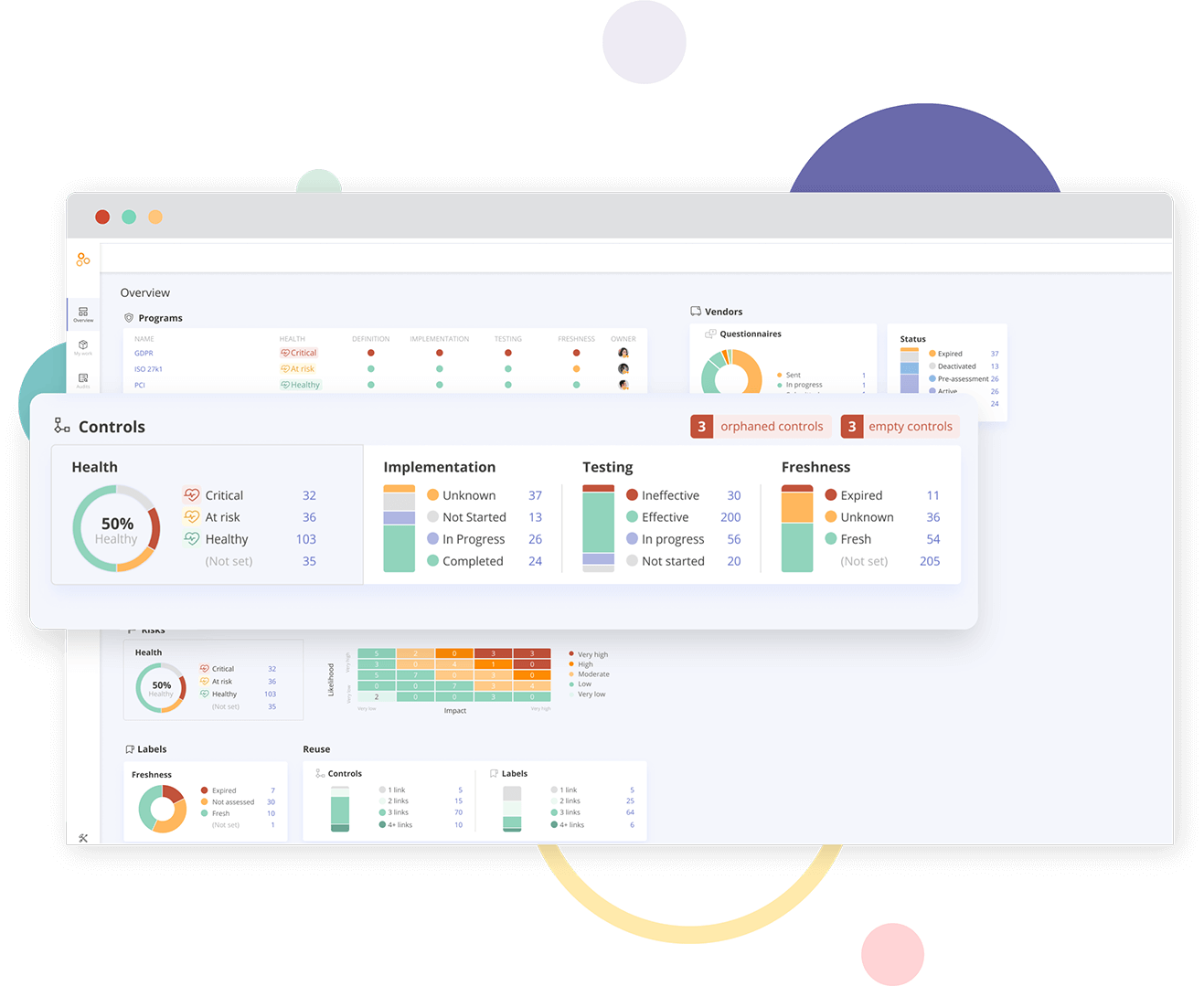 Executive overview dashboard