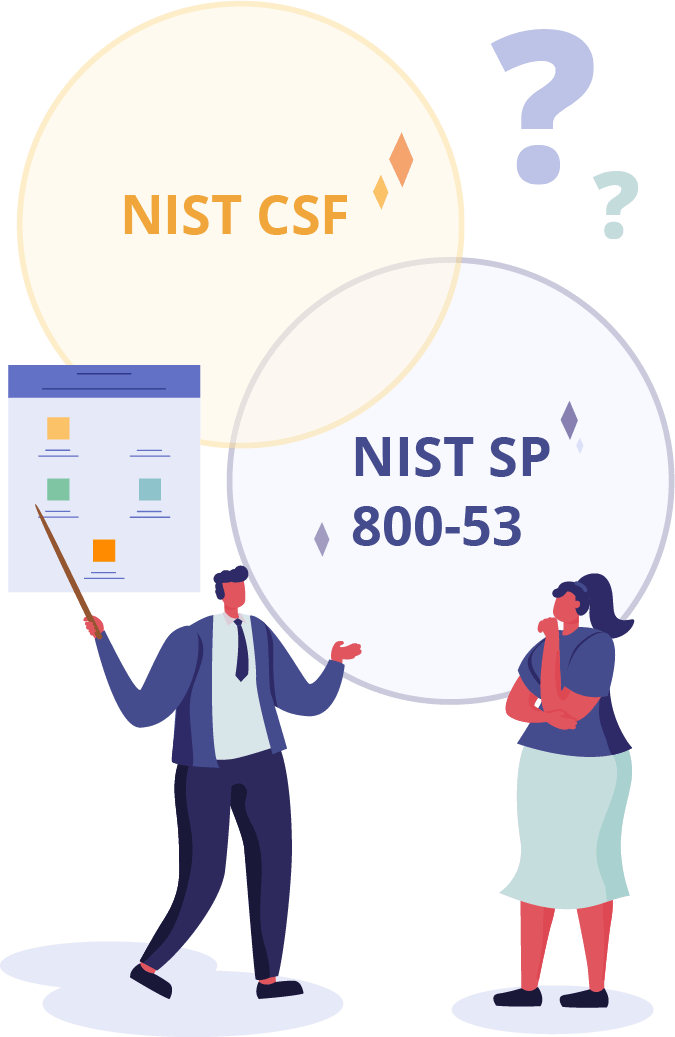 NISP SP800-53