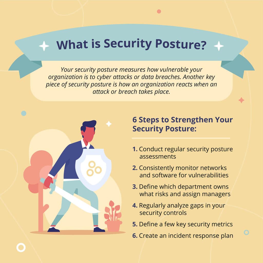 Understand And Strengthen Your Cyber Security Posture 6 Steps 