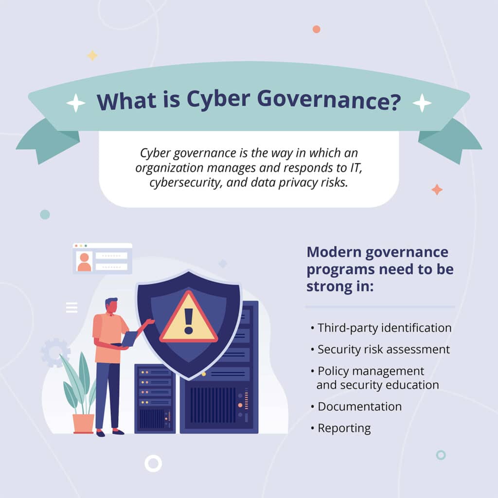 This infographic details that cyber governance is Cyber governance is the way in which an organization manages and responds to IT, cybersecurity, and data privacy risks.