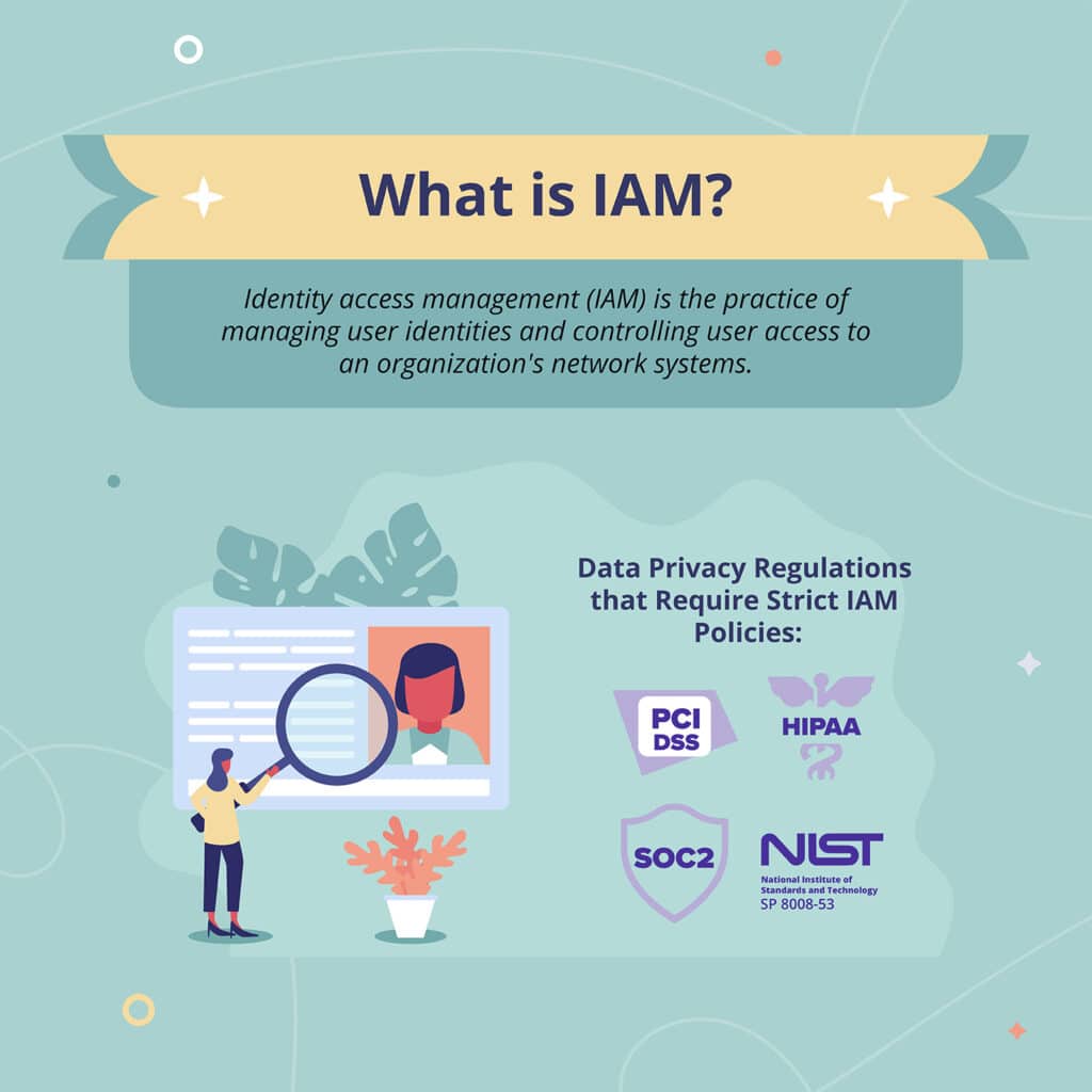 What is IAM? Identity access management (IAM) is the practice of managing user identities and controlling user access to an organization's network systems.