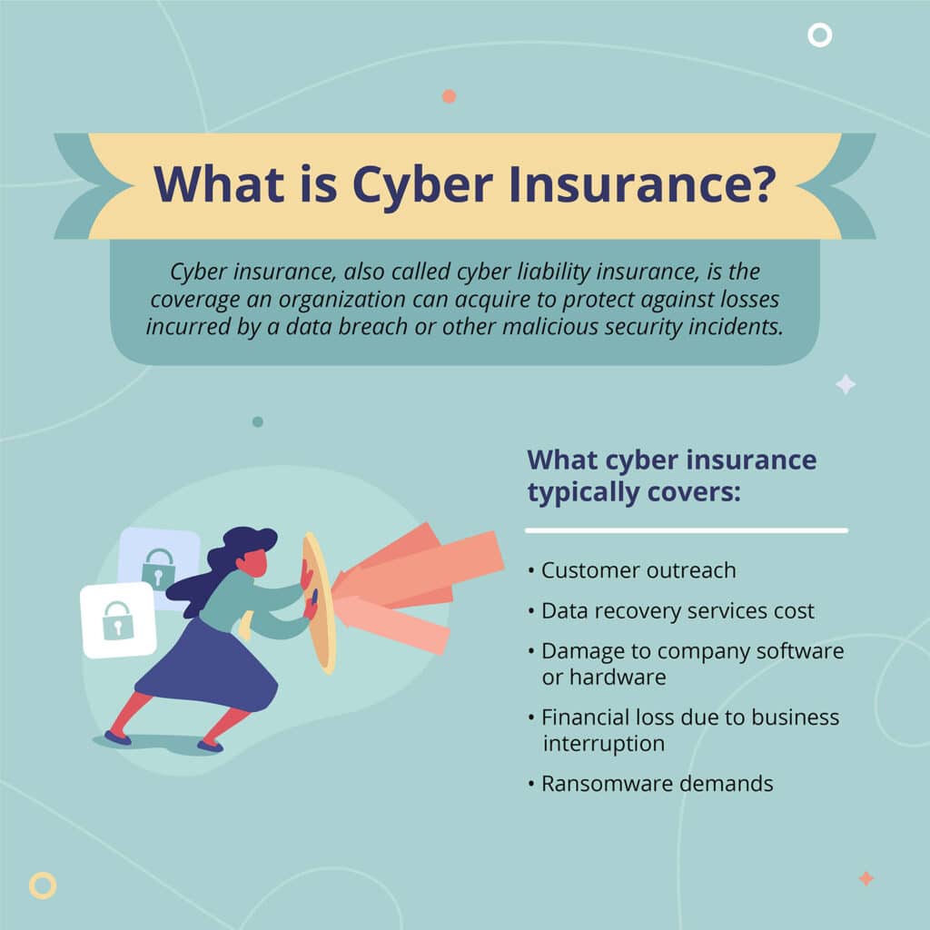 Cyber insurance, also called cyber liability insurance, is the coverage an organization can acquire to protect against losses incurred by a data breach or other malicious security incidents.
