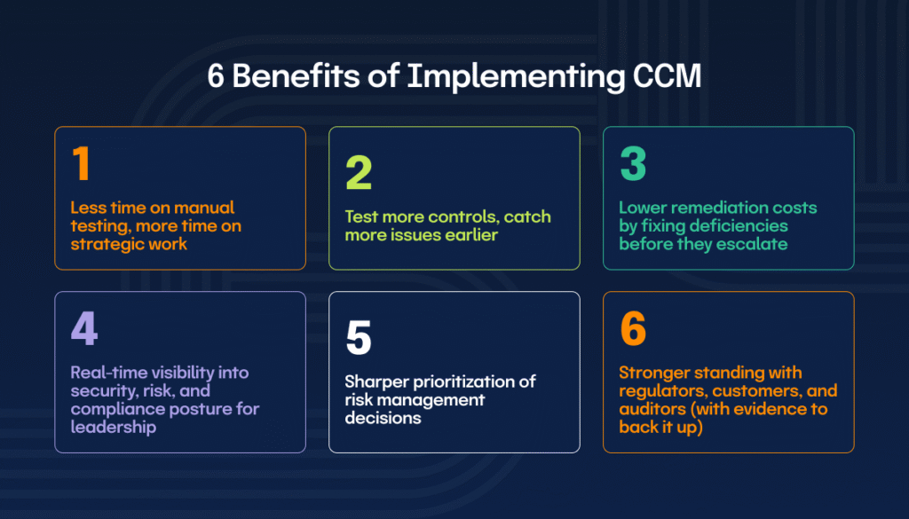 Continuous Controls Monitoring: Definition and Best Practices