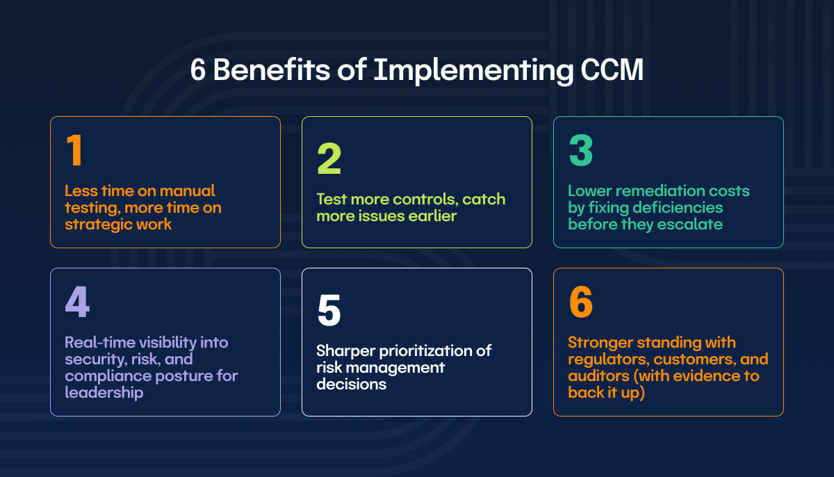 the benefits of continuous controls monitoring