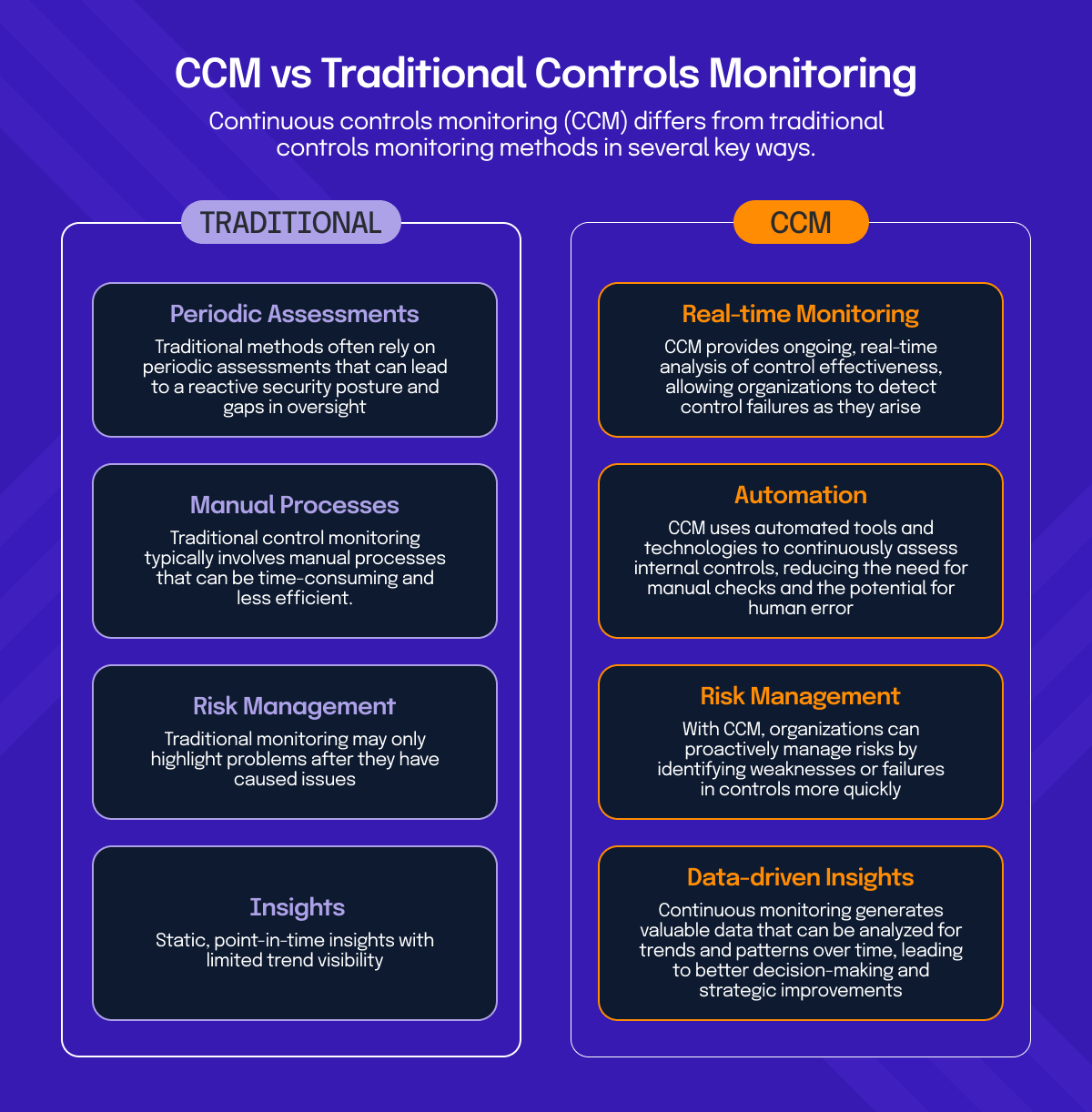 continuous controls monitoring vs traditional controls monitoring