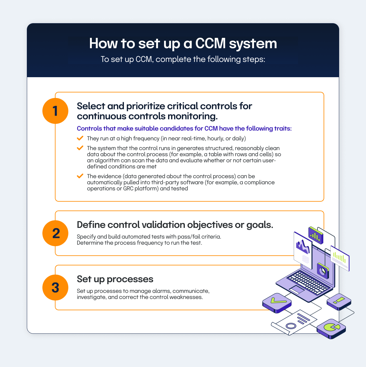 how to set up continuous controls monitoring