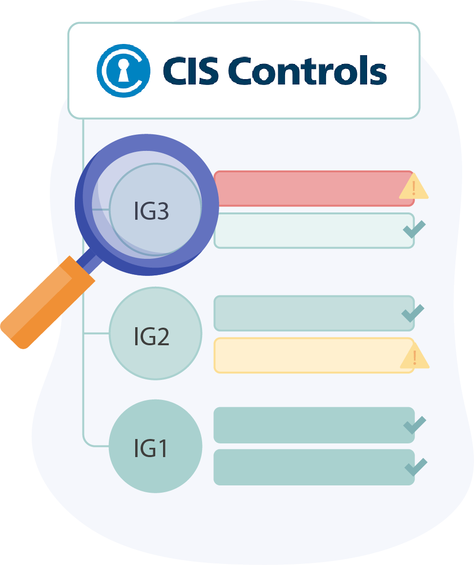 CIS Controls Levels