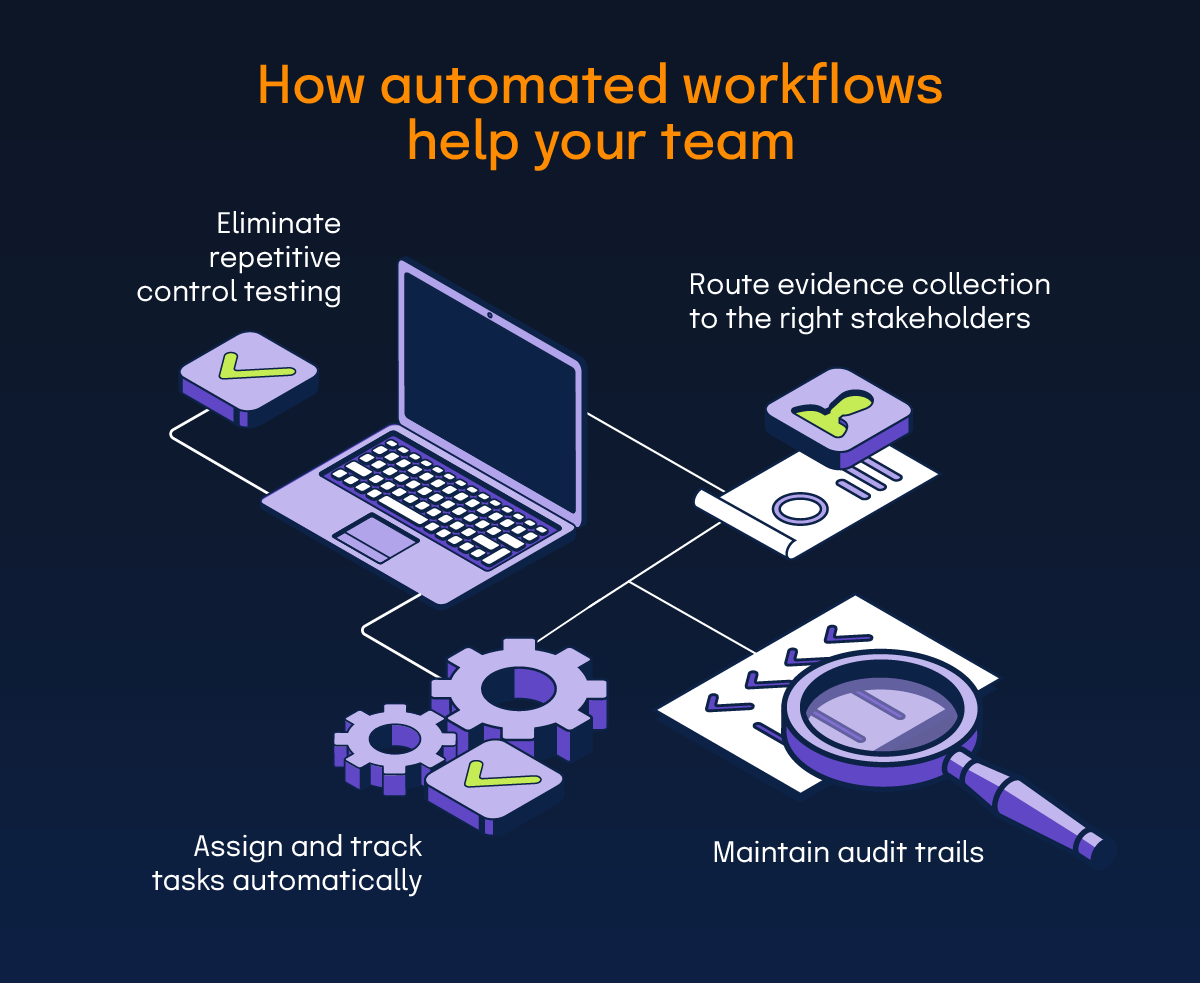 How automated workflows help your team