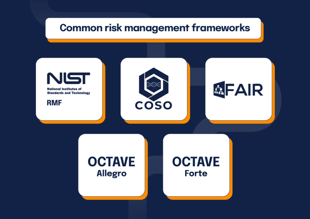 The logos of 5 common risk management frameworks: NIST RMF; COSO; FAIR; OCTAVE Allegro; and OCTAVE Forte