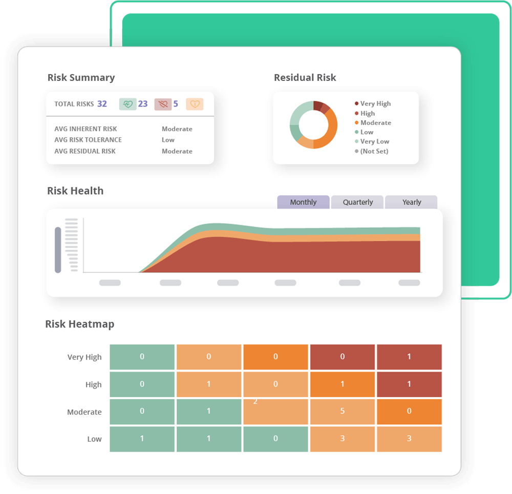 Manage, track, and report on risks