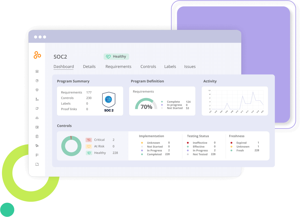 Understand your compliance posture at a glance with Hyperproof