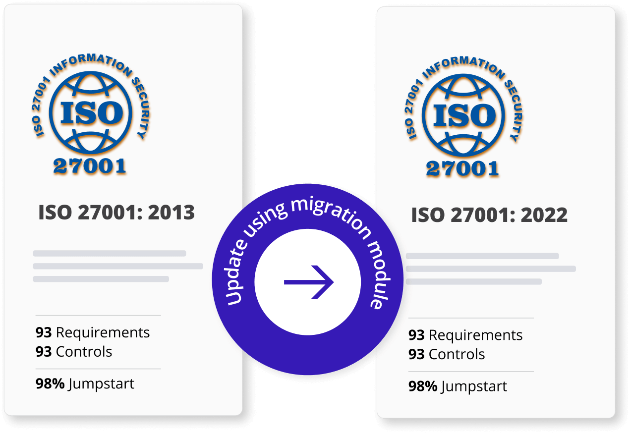 Always be up to date with the latest ISO 27001