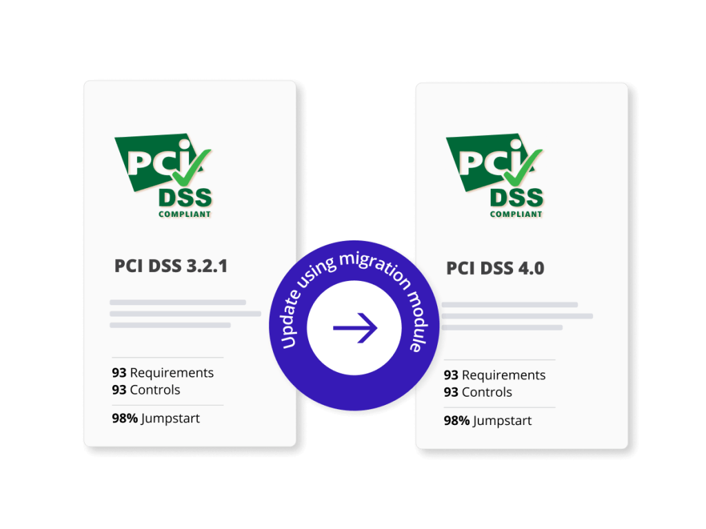 PCI DSS control gap assessments