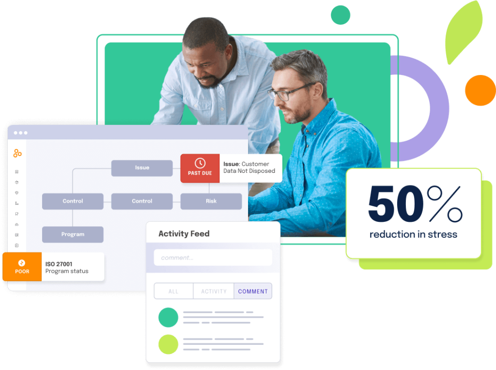 Automated Security & Compliance Software Built For Scale - Hyperproof