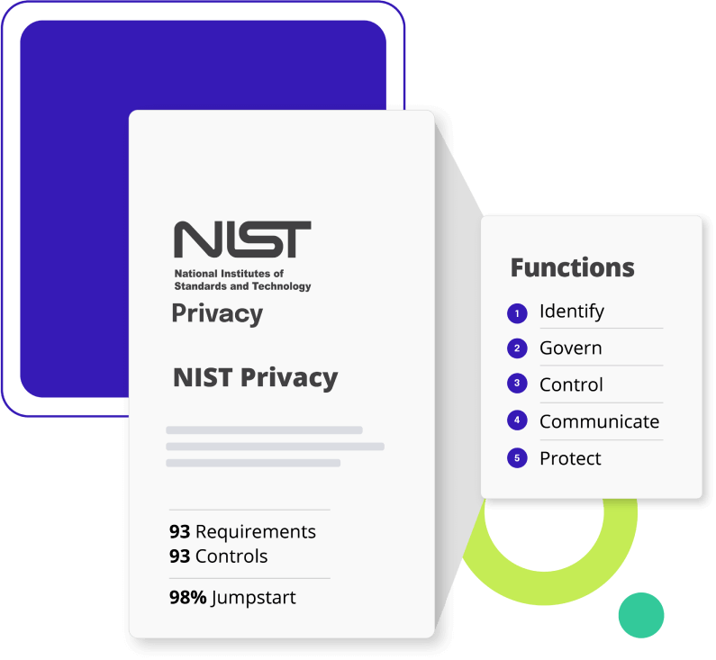 Manage key components of NIST Privacy framework