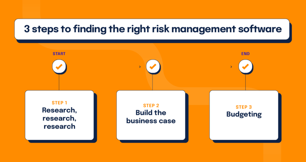 3 steps to finding the right risk management software: Research, build the business case, and budget