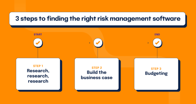 navigating risk management software development: a... Risk Management Software: How to Choose the Best Fit