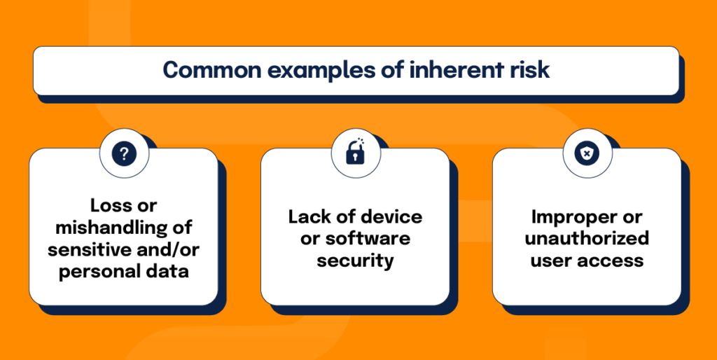 Common examples of inherent risk: Loss or mishandling of sensitive and/or personal data; Lack of device or software security; and Improper or unauthorized access