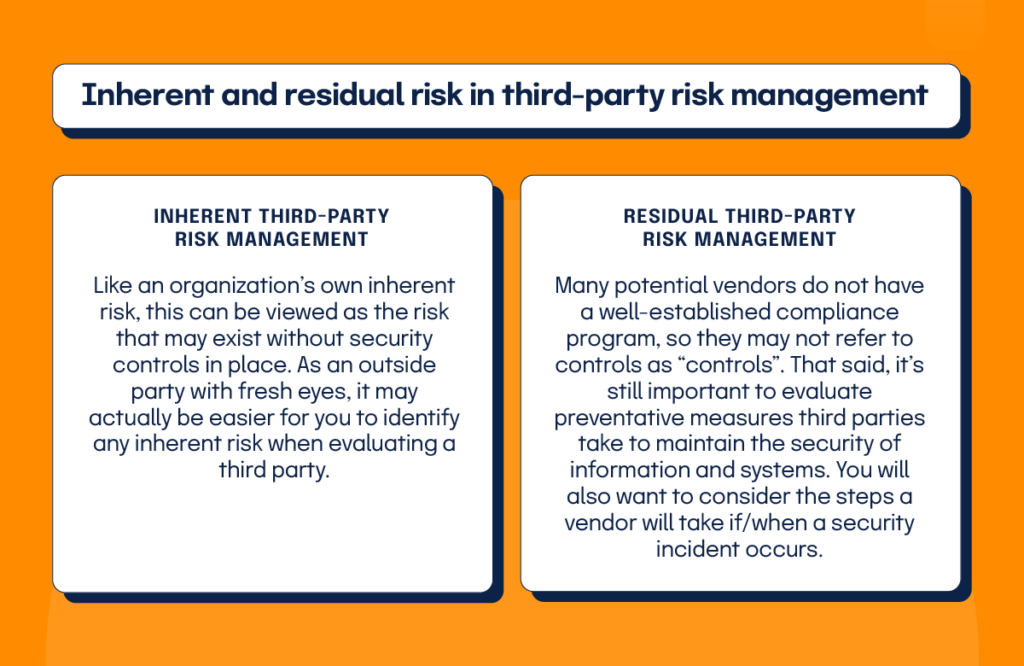 A two section infographic on inherent and residual risk in third-party risk management. section one is inherent risk and section two is residual risk.