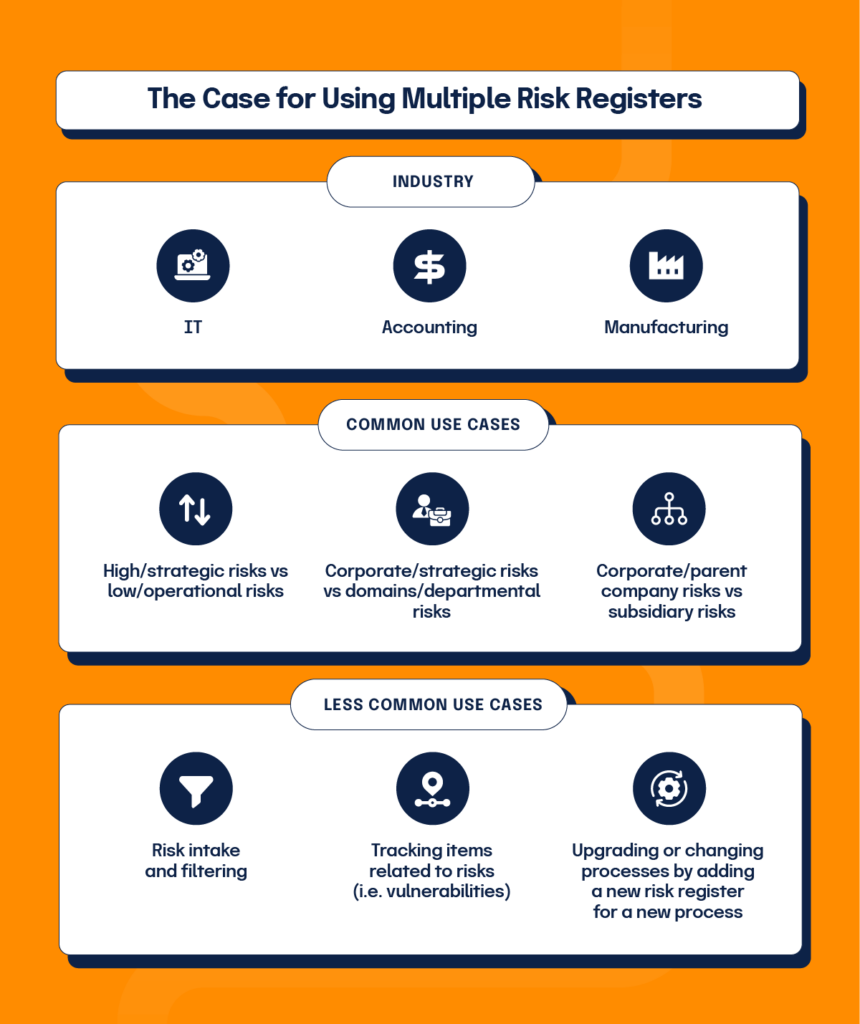 Certain industries like IT, accounting, and manufacturing have a use case for multiple risk registers