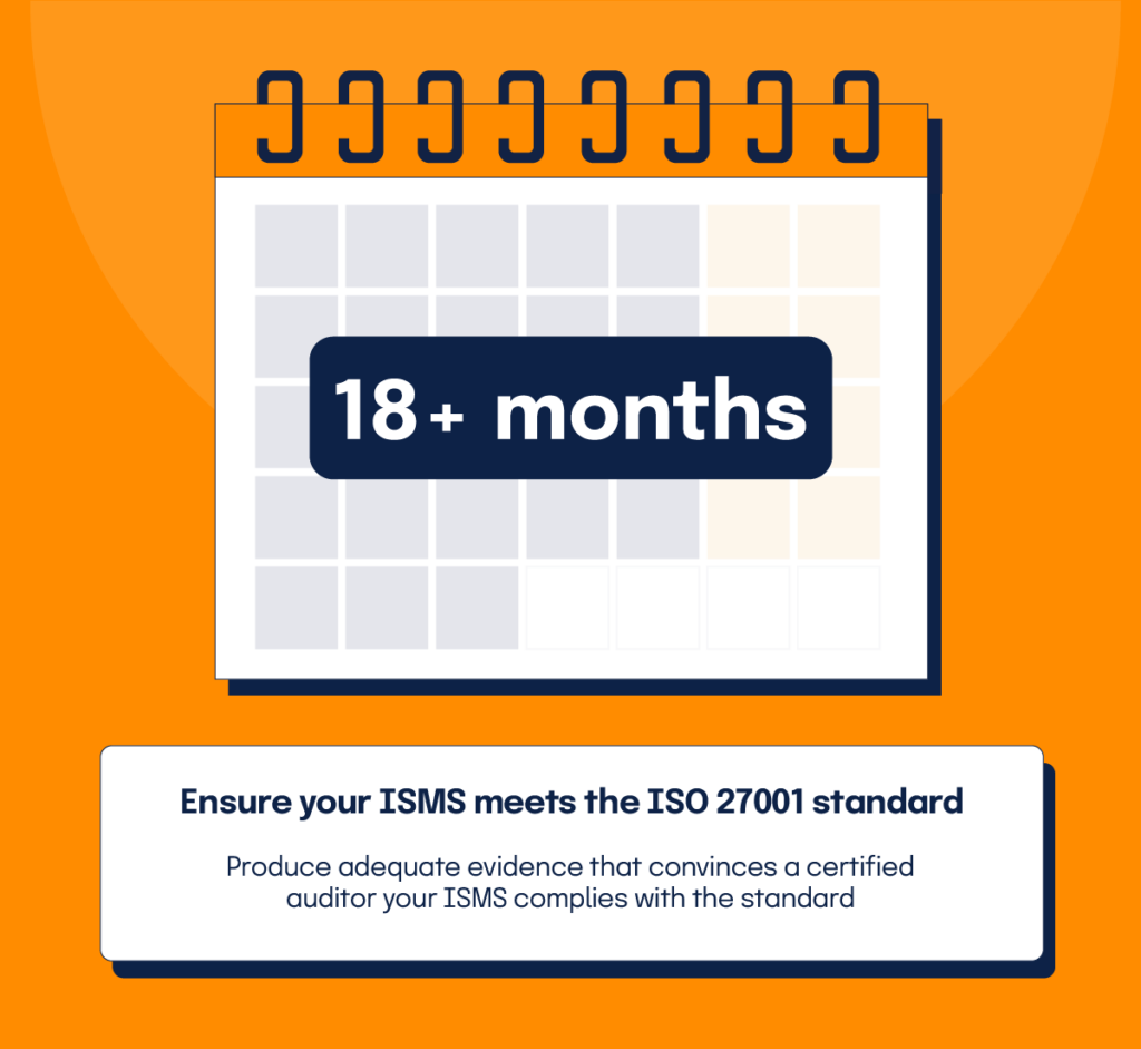 A calendar with "18+ months" written on it representing the approximate timeline for ISO 27001 certification