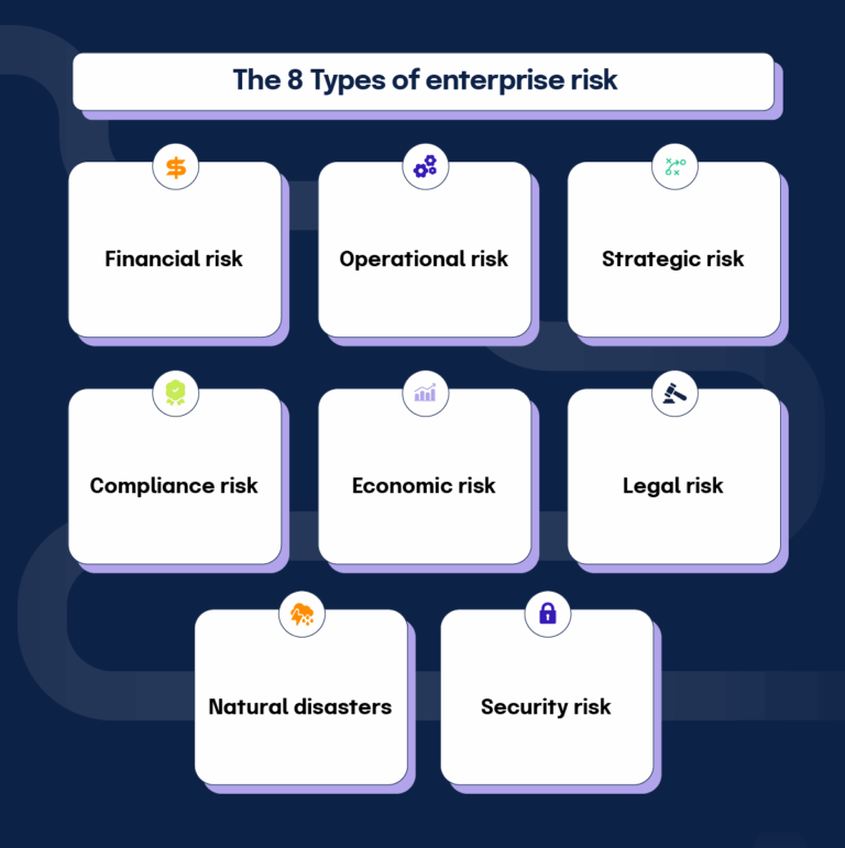 Enterprise Risk Management: Ultimate Guide to ERM Strategy