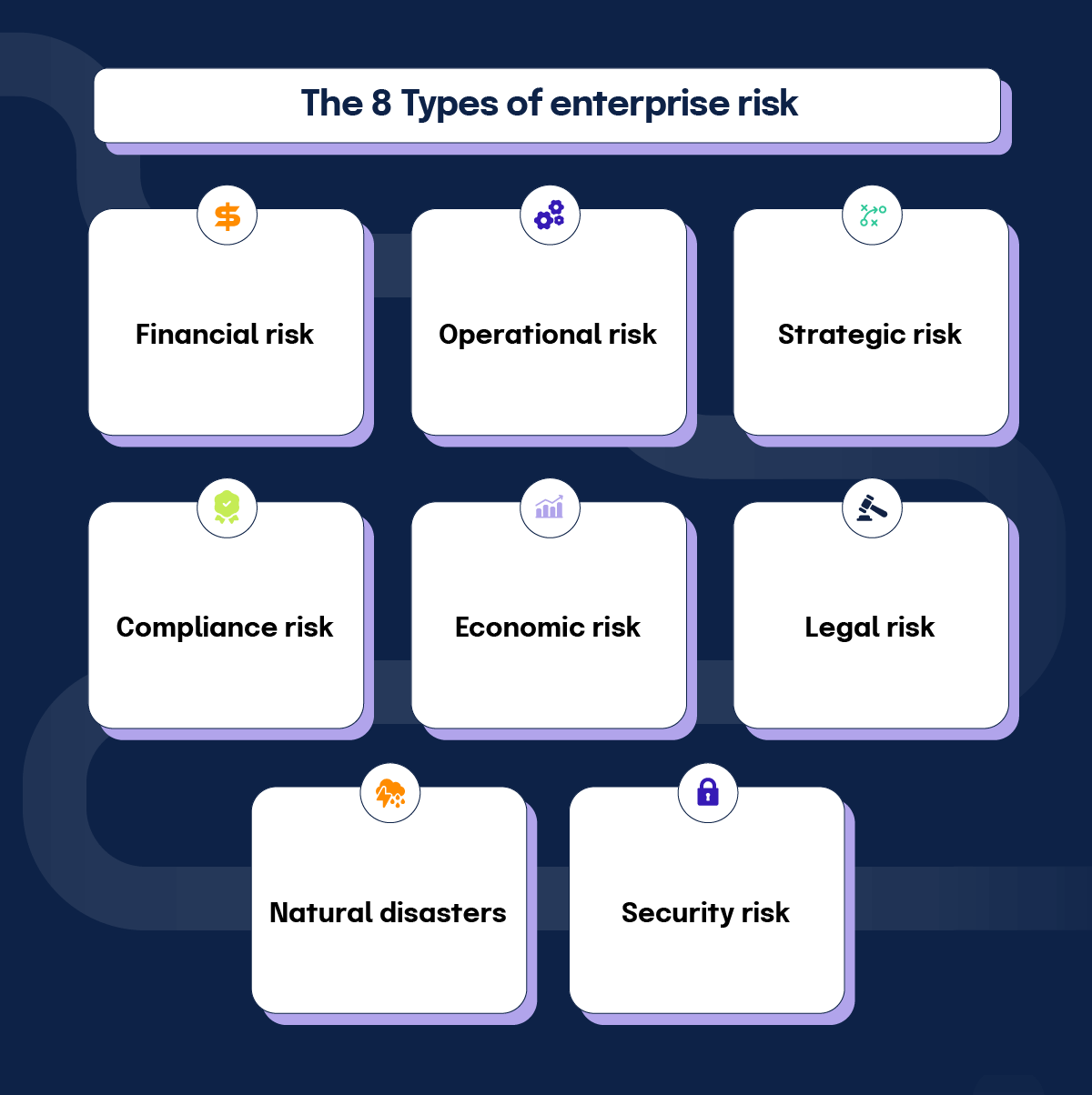 The eight types of enterprise risk 