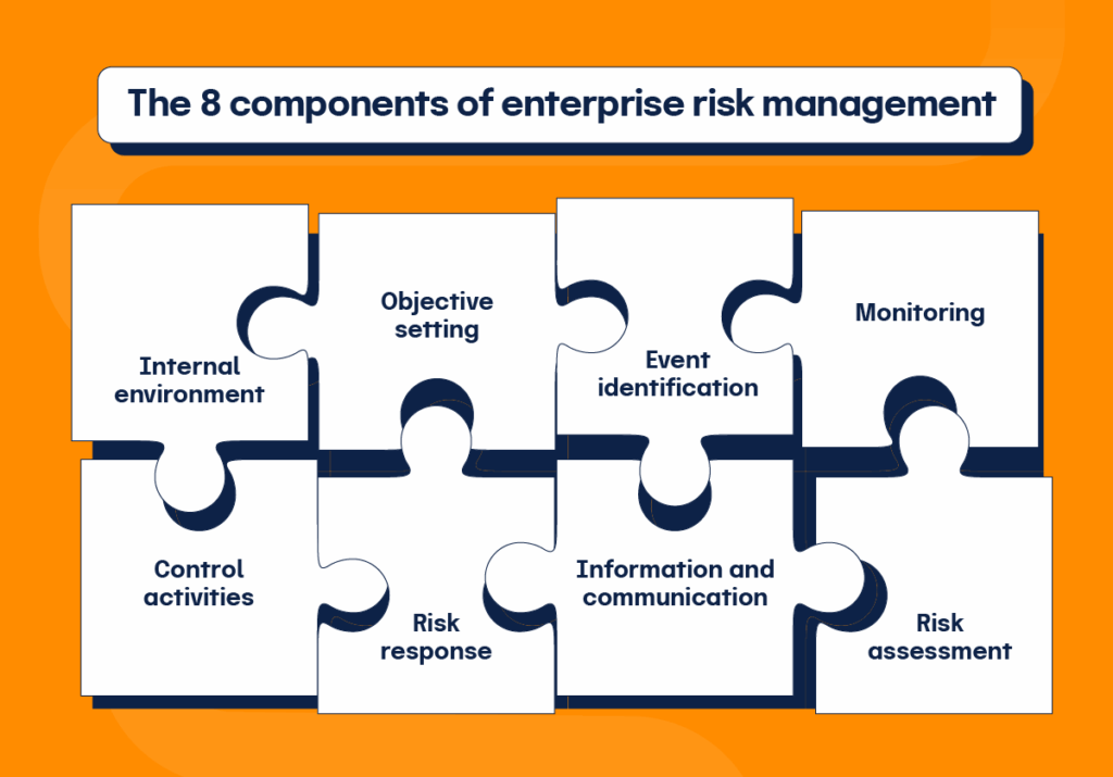 Enterprise Risk Management: Ultimate Guide to ERM Strategy