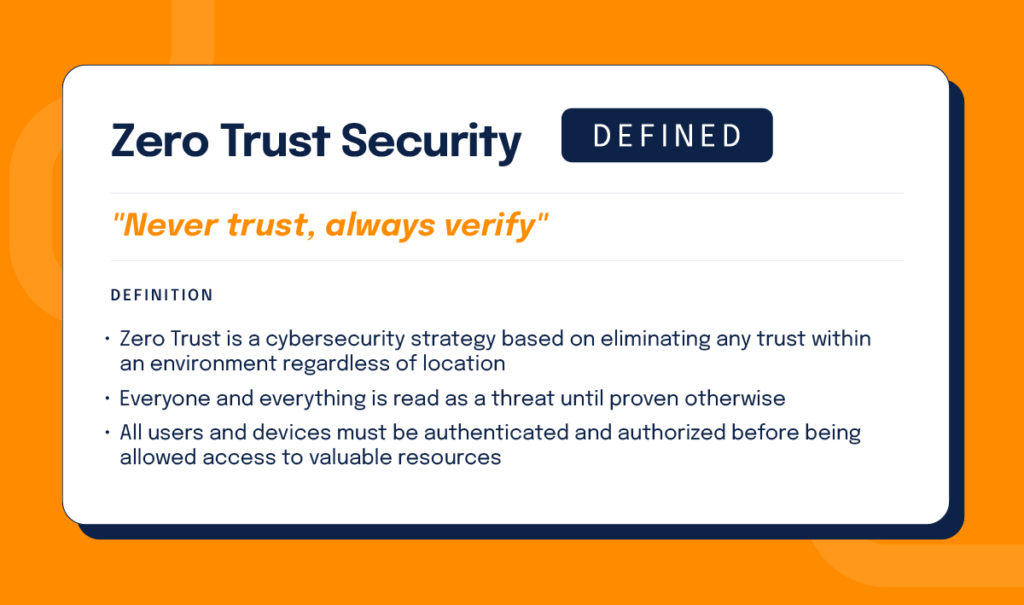 The definition of zero trust security: "never trust, always verify" 