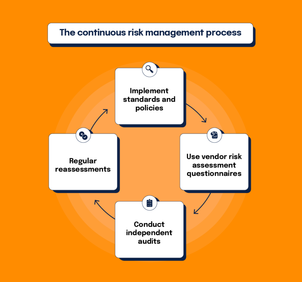 Organizations address third party risks with continuous risk management