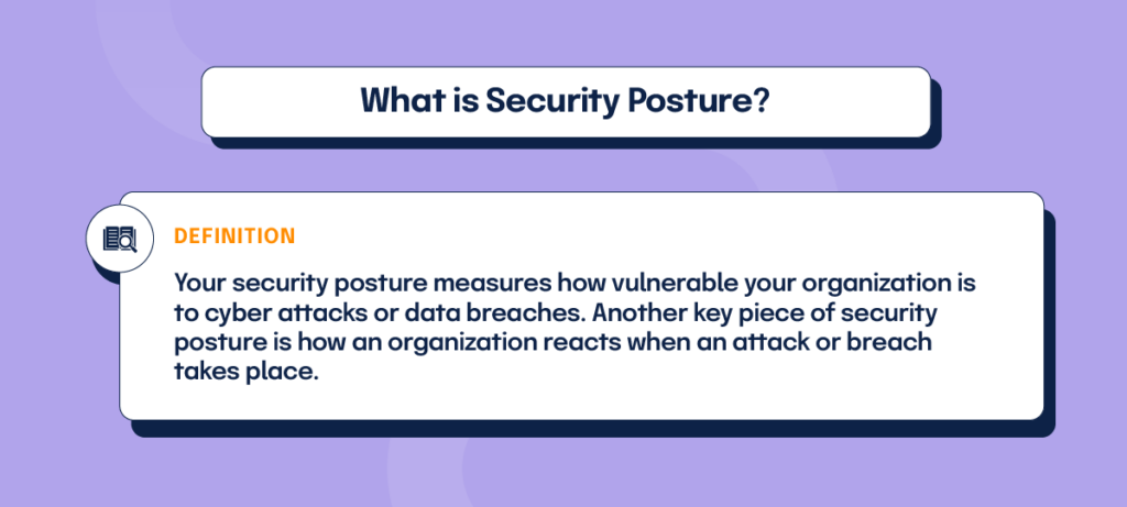 The definition of security posture