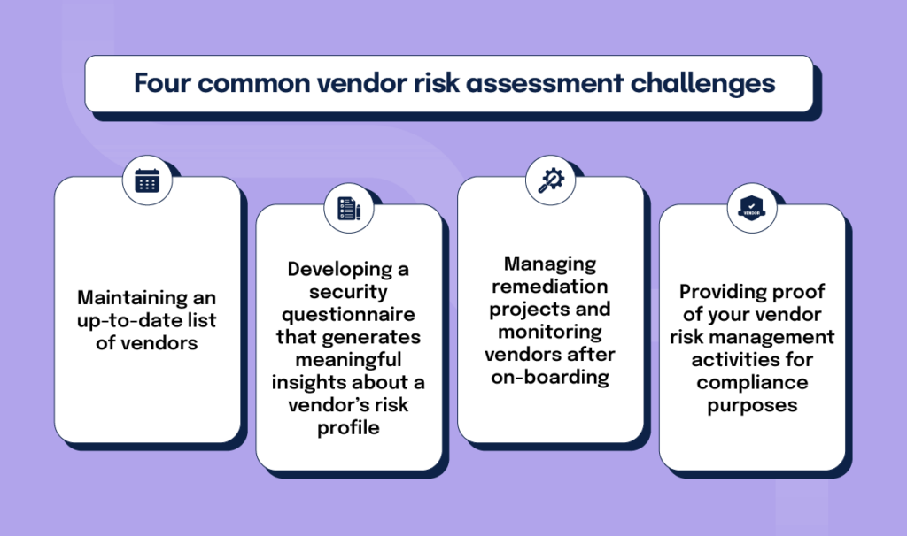 4 sections each representing a common vendor risk assessment challenge