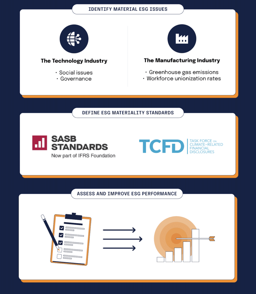 ESG Risk Management Guide: Fundamentals and Best Practices